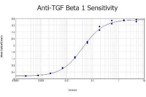 ELISA results of purified Rabbit anti-TGF Beta 1 Antibody tested against BSA-conjugated peptide of immunizing peptide.