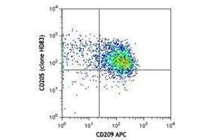 Flow Cytometry (FACS) image for anti-Lymphocyte Antigen 75 (LY75) antibody (ABIN2664380)