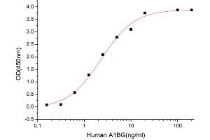 Activity Assay (AcA) image for alpha-1-B Glycoprotein (A1BG) (AA 22-495) (Active) protein (His tag) (ABIN7607249)