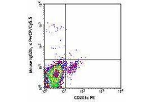 Flow Cytometry (FACS) image for anti-Fc Fragment of IgE Receptor Ia (FCER1A) antibody (PerCP-Cy5.5) (ABIN2660180)