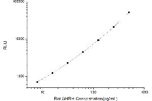 Typical standard curve (GHRH Kit CLIA)