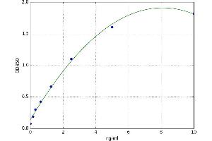 A typical standard curve (FADS1 Kit ELISA)