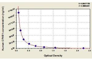 Typical standard curve (CFHR1 Kit ELISA)