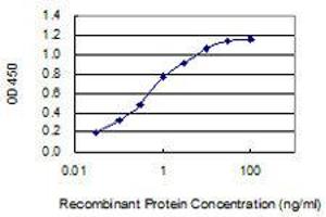 Detection limit for recombinant GST tagged CHRNA9 is 0.