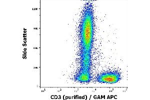 Flow cytometry surface staining pattern of human peripheral whole blood stained using anti-human CD3 (MEM-57) purified antibody (concentration in sample 0,33 μg/mL) GAM APC. (CD3 anticorps)