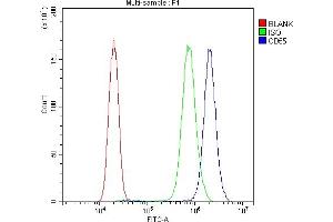 Flow Cytometry analysis of PC-3 cells using anti-CD55 antibody (ABIN3043393). (CD55 anticorps  (AA 35-347))