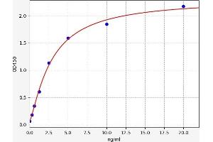 Typical standard curve (CRHR1 Kit ELISA)