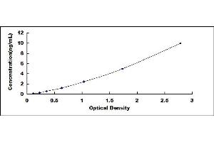 Typical standard curve (Enkephalin Kit ELISA)
