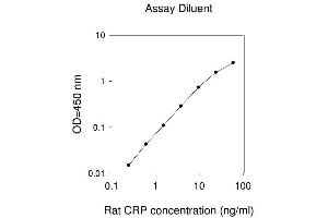 ELISA image for C-Reactive Protein (CRP) ELISA Kit (ABIN1979391) (CRP Kit ELISA)