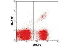 Flow Cytometry (FACS) image for anti-TCR V Beta6 antibody (PE) (ABIN2662872) (TCR V Beta6 anticorps (PE))