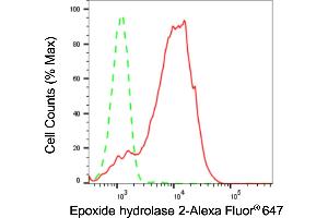Flow cytometric analysis of Epoxide hydrolase 2 expression in HepG2 cells using Epoxide hydrolase 2c antibody (ABIN7798485), 1:2,000). (Recombinant EPHX2 anticorps)