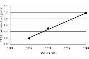 ELISA image for Corticotropin Releasing Hormone (CRH) ELISA Kit (ABIN956064) (CRH Kit ELISA)