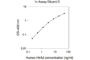 ELISA image for HtrA Serine Peptidase 2 (HTRA2) ELISA Kit (ABIN4883238) (HTRA2 Kit ELISA)