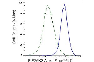 Validation of EIF2AK2 knockdown using flow cytometry. (EIF2AK2 anticorps)