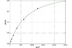 Nerve Growth Factor beta (NGFB) ELISA Kit