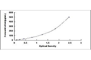 Typical standard curve (FIL1h Kit ELISA)