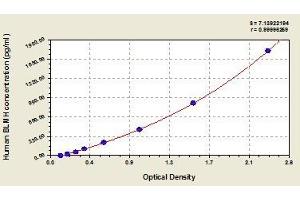Typical standard curve (BLMH Kit ELISA)