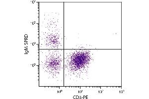 Chicken peripheral blood lymphocytes were stained with Mouse Anti-Chicken IgM-SPRD. (Souris anti-Poulet IgM Anticorps (SPRD))