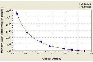 Typical standard curve (SAA1 Kit ELISA)