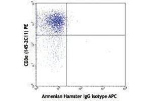 Flow Cytometry (FACS) image for anti-Cytotoxic T-Lymphocyte-Associated Protein 4 (CTLA4) antibody (APC) (ABIN2658496)
