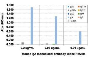 ELISA analysis of Mouse IgA monoclonal antibody, clone RM220  at the following concentrations: 0. (Lapin anti-Souris Immunoglobulin Heavy Constant alpha (IGHA) Anticorps (Biotin))