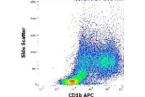 Flow cytometry surface staining pattern of human stimulated (GM-CSF + IL-4) peripheral blood mononuclear cells stained using anti-human CD1b (SN13) APC antibody (10 μL reagent per milion cells in 100 μL of cell suspension). (CD1b anticorps  (APC))