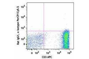 Flow Cytometry (FACS) image for anti-TCR Vbeta1 antibody (PerCP-Cy5.5) (ABIN2660244) (TCR Vbeta1 anticorps (PerCP-Cy5.5))