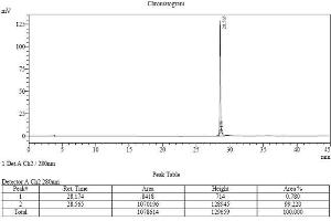 Image no. 3 for Sonic Hedgehog (SHH) (AA 25-198), (Cys25IleIle-Mutant) (Active) protein (ABIN2018373)