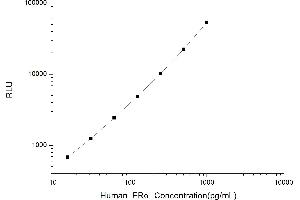 Typical standard curve (Estrogen Receptor alpha Kit CLIA)