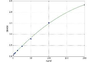 Afamin (AFM) ELISA Kit