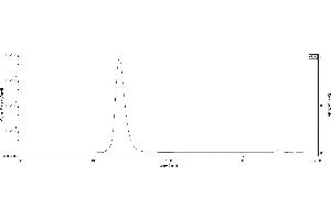 The purity of SARS-CoV-2 S protein, His Tag, Super stable trimer (Cat.