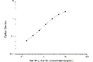 Typical standard curve (NFKB1 Kit ELISA)