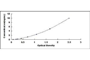 Typical standard curve (OSGIN1 Kit ELISA)