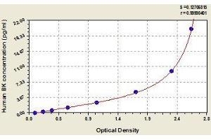 Typical standard curve (KNG1 Kit ELISA)