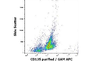 Flow cytometry surface staining pattern of REH cells stained using anti-human CD135 (BV10A4) purified antibody (concentration in sample 5 μg/mL, GAM APC). (FLT3 anticorps)