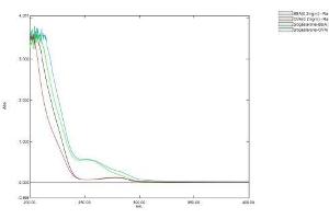 Mass Spec of Protein Standard from the Kit (OVA-PG). (Progesterone Kit ELISA)