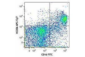 Flow Cytometry (FACS) image for anti-Neural Cell Adhesion Molecule 1 (NCAM1) antibody (APC-Cy7) (ABIN2660598)