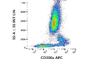Surface staining of human peripheral blood cells with anti-CD300a (MEM-260) APC. (CD300a anticorps  (APC))