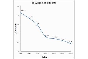 Antigen: 0. (IFNB1 anticorps  (AA 101-184))