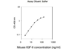 ELISA image for Insulin-Like Growth Factor 2 (IGF2) ELISA Kit (ABIN1979771) (IGF2 Kit ELISA)