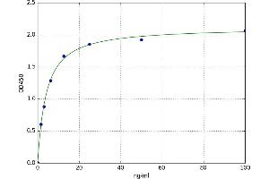 A typical standard curve