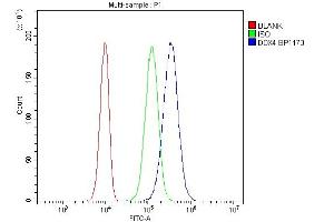 Flow Cytometry analysis of PC-3 cells using anti-DDX4 antibody (ABIN7601203). (DDX4 anticorps  (AA 3-666))