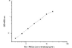 Typical standard curve (PKC alpha Kit ELISA)