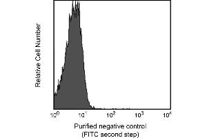 Image no. 3 for anti-T Cell Receptor alpha/beta (TCR alpha/beta) antibody (ABIN967475) (TCR alpha/beta anticorps)