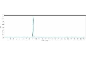 The purity of Anti-PDGFRB / CD140b Reference Antibody (rinucumab) is more than 95 % , determined by SEC-HPLC.