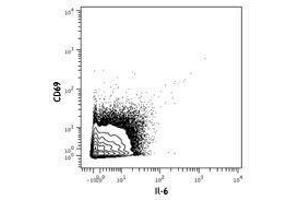 Flow Cytometry (FACS) image for anti-Interleukin 6 (IL6) antibody (ABIN2665182)
