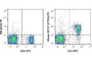 C57Bl/6 splenocytes were stained with APC Anti-Mouse CD3 and 0. (IL7R anticorps  (PE))