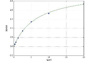 A typical standard curve (PTPRJ Kit ELISA)