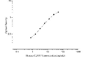 Basigin (Ok Blood Group) (BSG) ELISA Kit