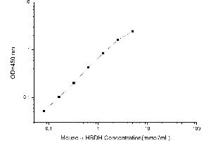 Typical standard curve (alphaHBDH Kit ELISA)